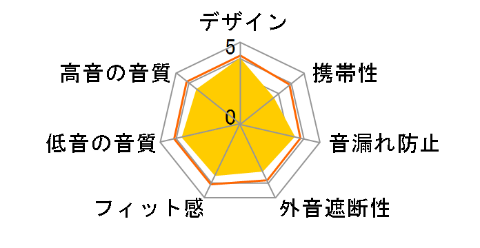 MPH-1�̃��[�U�[���r���[