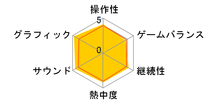 �d���E�H�b�`3 �e���v���̃��[�U�[���r���[