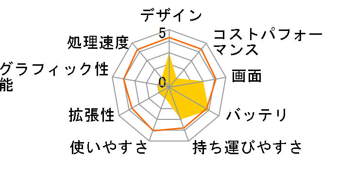 dynabook AZ35/VB PAZ35VB-SJA�̃��[�U�[���r���[