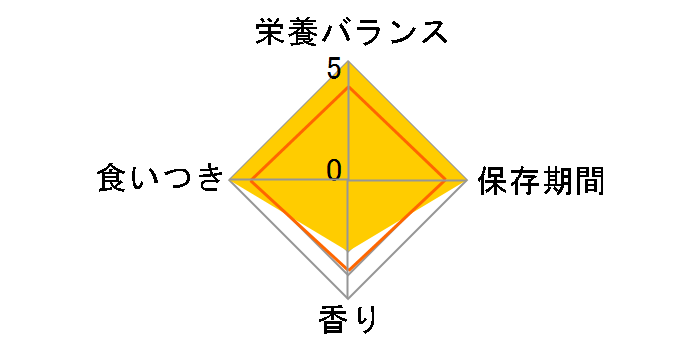 �O���j�[�Y �v���X �����p ���^���p �̏d7-11kg 30�{���̃��[�U�[���r���[