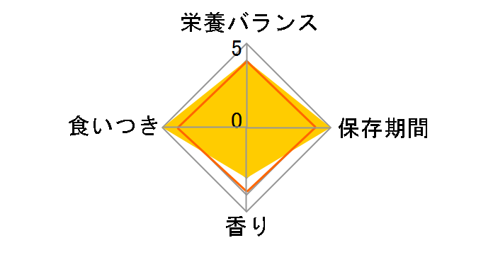 �O���j�[�Y �v���X �����p ��^���p �̏d22-45kg 6�{���̃��[�U�[���r���[