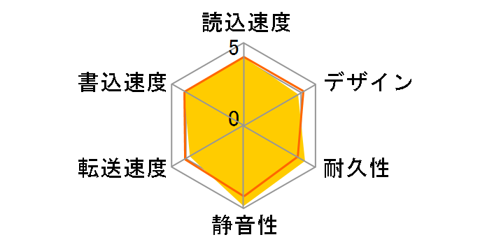 CANVIO BASICS HD-AC50GK [�u���b�N]�̃��[�U�[���r���[