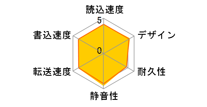 CANVIO BASICS HD-AC10TK [�u���b�N]�̃��[�U�[���r���[