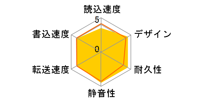 CANVIO BASICS HD-AC30TK [�u���b�N]�̃��[�U�[���r���[