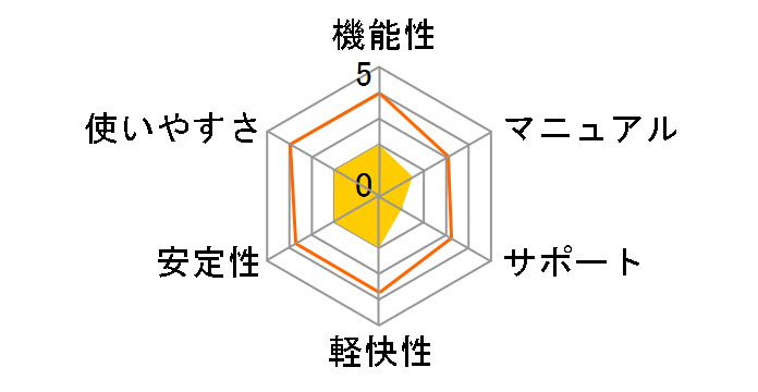 VideoStudio Pro X9 �ʏ�ł̃��[�U�[���r���[