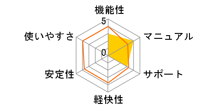 VideoStudio Ultimate X9 �A�b�v�O���[�h/���ʗD�Ҕł̃��[�U�[���r���[