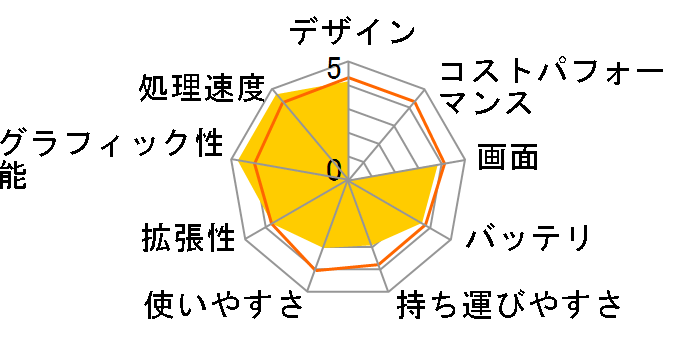 m-Book MB-W831X-SH2 Core i7/16GB������/256GB SSD+1TB HDD/GTX960M/17.3�^�t��HD�t�����ڃ��f���̃��[�U�[���r���[