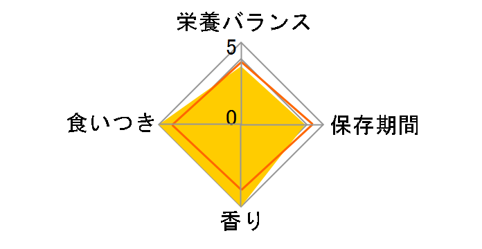 �L�p�O���j�[�Y �����T�[������ 70g�̃��[�U�[���r���[