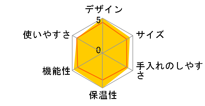 �v���f�B�W�I C70-TI [�`�^��]�̃��[�U�[���r���[