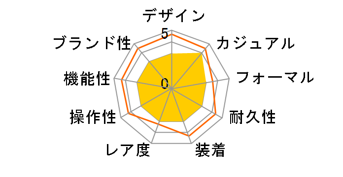 �v���}�X�^�[ �G�R�E�h���C�u �v���t�F�b�V���i��300m�_�C�o�[ BN0176-08E�̃��[�U�[���r���[