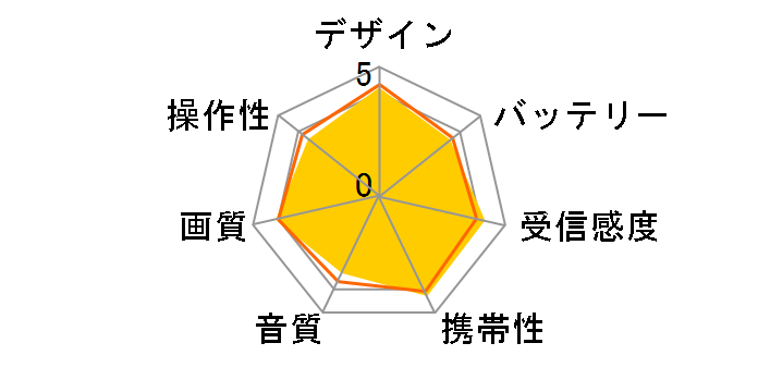 �v���C�x�[�g�E�r�G�� UN-15TD6-W [�z���C�g]�̃��[�U�[���r���[