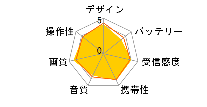 �v���C�x�[�g�E�r�G�� UN-10TD6-K [�u���b�N]�̃��[�U�[���r���[