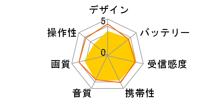 �v���C�x�[�g�E�r�G�� UN-10D6�̃��[�U�[���r���[