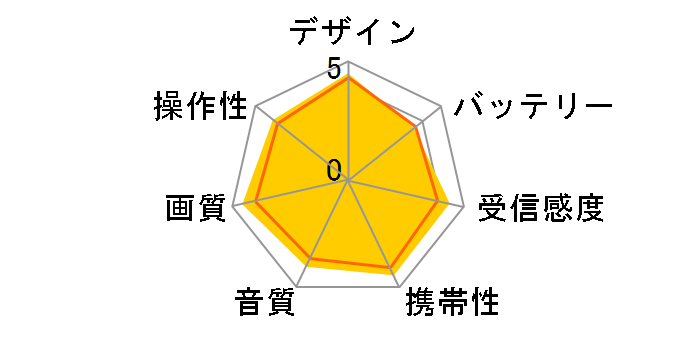 �v���C�x�[�g�E�r�G�� UN-10E6�̃��[�U�[���r���[