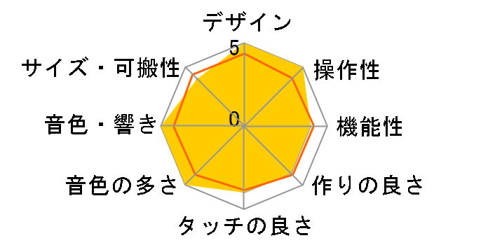 PORTATONE PSR-E453 [�u���b�N]�̃��[�U�[���r���[