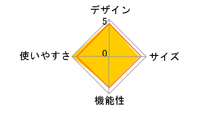 �X�e���~�jBBQ solo NE1420�̃��[�U�[���r���[