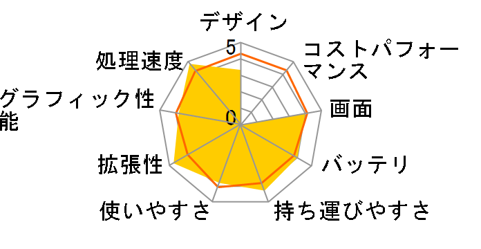 dynabook RZ83/VB PRZ83VB-BJA-K ���i.com���胂�f���̃��[�U�[���r���[