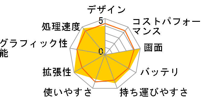 dynabook RZ73/VB PRZ73VB-SNA-K ���i.com���胂�f���̃��[�U�[���r���[