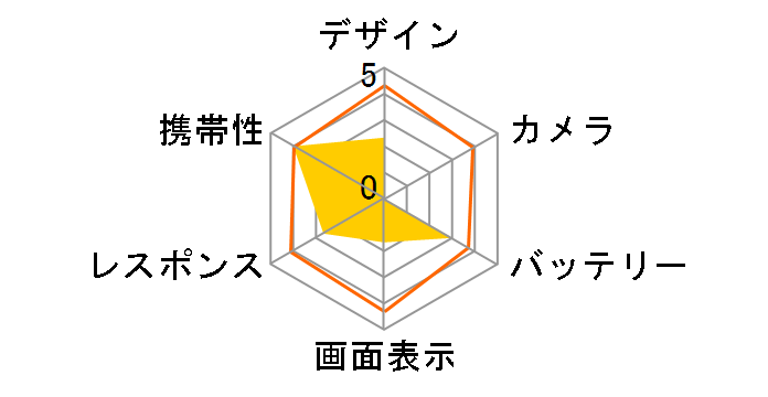 UPQ Phone A01X NRB SIM�t���[ [NR�u���b�N]�̃��[�U�[���r���[