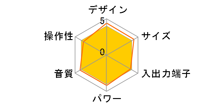 AMV-601�̃��[�U�[���r���[