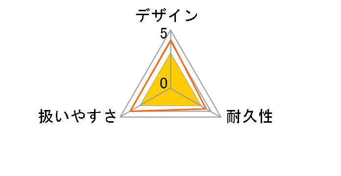 AJP-2050 [50Hz��p(�����{)]�̃��[�U�[���r���[