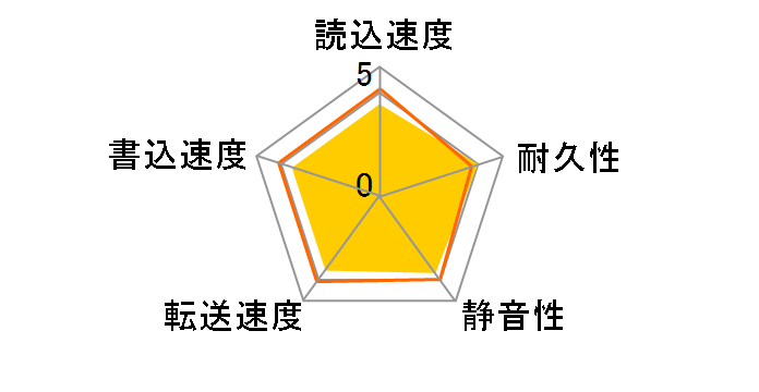 WD4002FFWX [4TB SATA600 7200]�̃��[�U�[���r���[