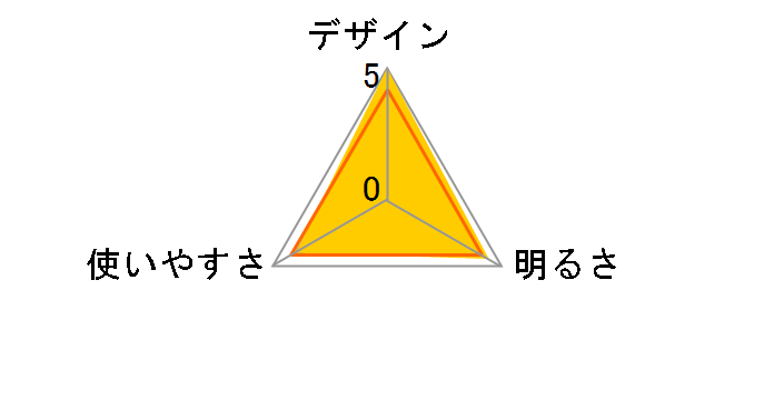 P7R 9408R [��]�̃��[�U�[���r���[