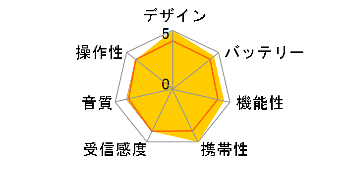 RAD-P120N-W [�z���C�g]�̃��[�U�[���r���[