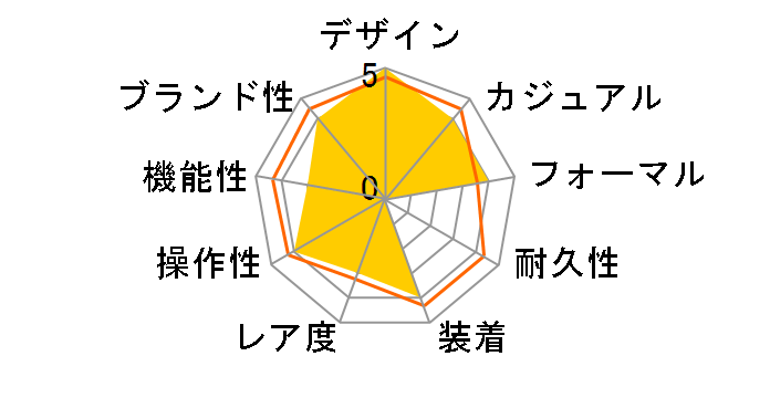 �^�O�z�C���[ �t�H�[�~����1 CAZ2012.BA0970�̃��[�U�[���r���[