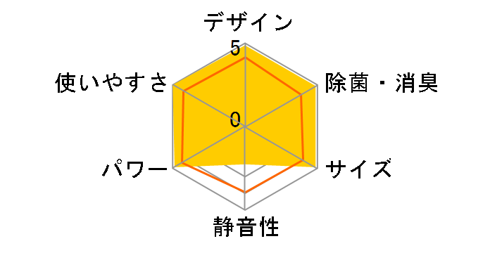 RAS-B406DRH�̃��[�U�[���r���[