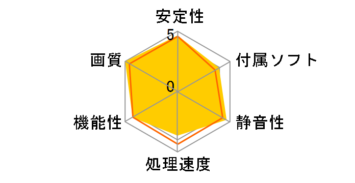 NVIDIA Quadro M2000 EQM2000-4GER [PCIExp 4GB]�̃��[�U�[���r���[