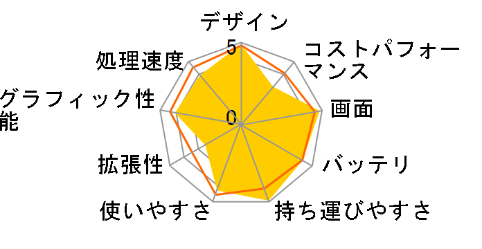 MacBook 1100/12 MLH72J/A [�X�y�[�X�O���C]�̃��[�U�[���r���[