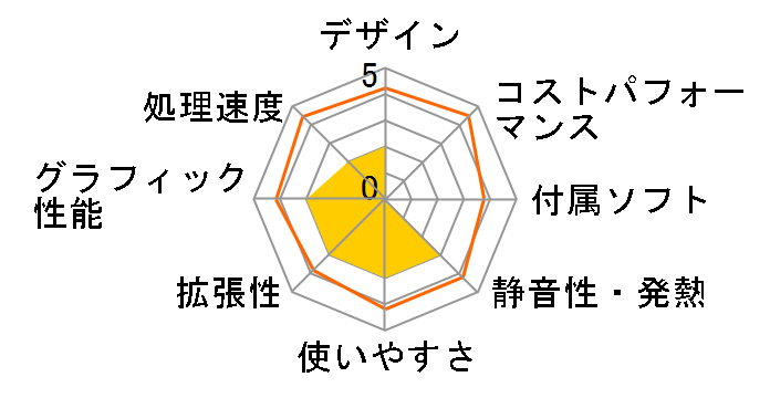 Vostro 3800 �X�����^���[ ���i.com���� Core i5 4460�EWindows 10���ڃ��f��(���j�^�Ȃ�)�̃��[�U�[���r���[