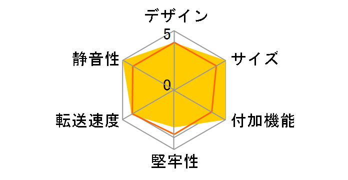 �����̓� IDE+SATA Ver3 CRAISU2V3�̃��[�U�[���r���[