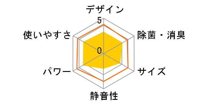 TAD-22GW�̃��[�U�[���r���[