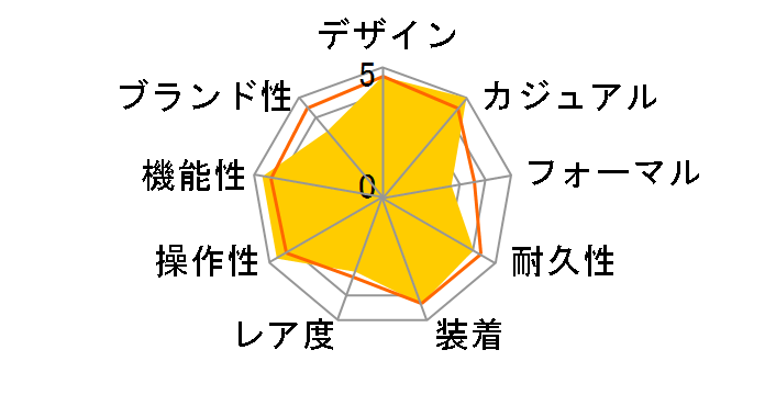 �A�N�A���[�T�[ WAY2010.BA0927�̃��[�U�[���r���[