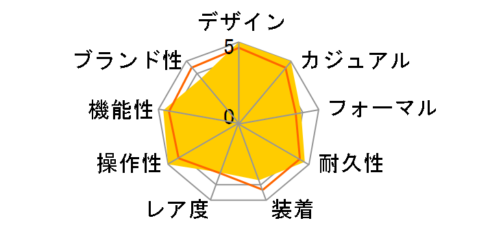 �A�N�A�^�C�}�[�E�I�[�g�}�e�B�b�N �G�N�X�y�f�B�V�����E�W���b�N=�C���E�N�X�g�[ IW329005�̃��[�U�[���r���[