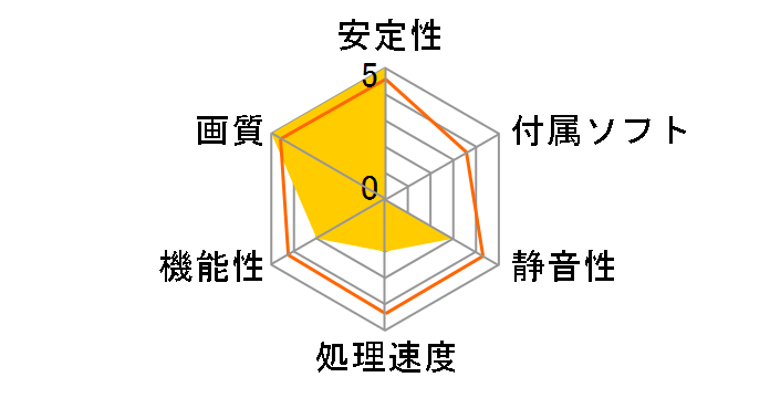 GF-GTX950-E2GB/OC/ECO [PCIExp 2GB]�̃��[�U�[���r���[