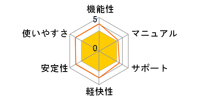 �t�@�C���E�f�[�^�Z�L�����e�B�̃��[�U�[���r���[