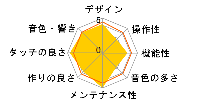 Roland Piano Digital FP-30-BK [�u���b�N]�̃��[�U�[���r���[