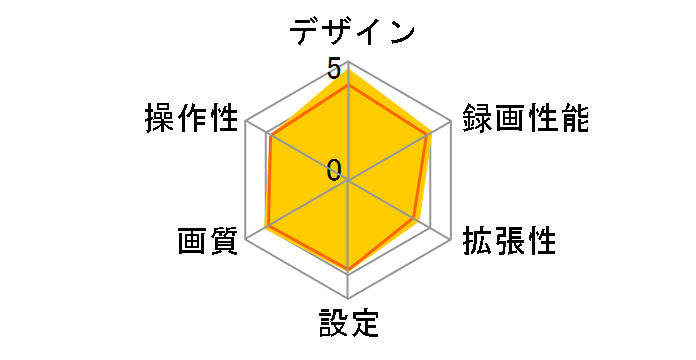 DRY-WiFiV3c�̃��[�U�[���r���[