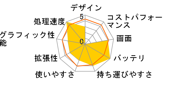 dynabook AZ85/VGSD PAZ85VG-BJB-K ���i.com���胂�f���̃��[�U�[���r���[