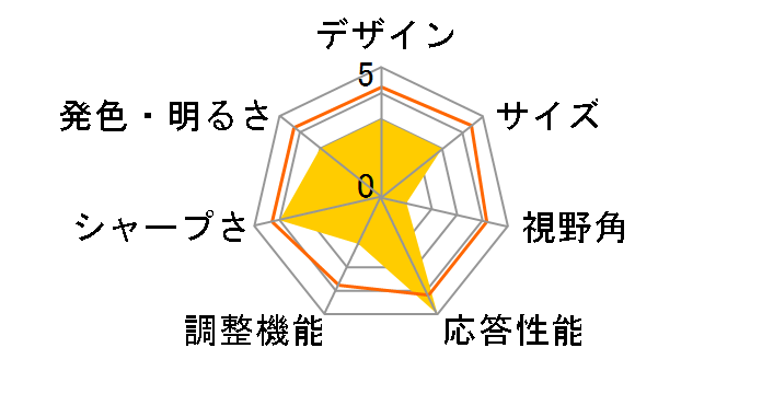 KA220HQbmidx [21.5�C���` �u���b�N]�̃��[�U�[���r���[