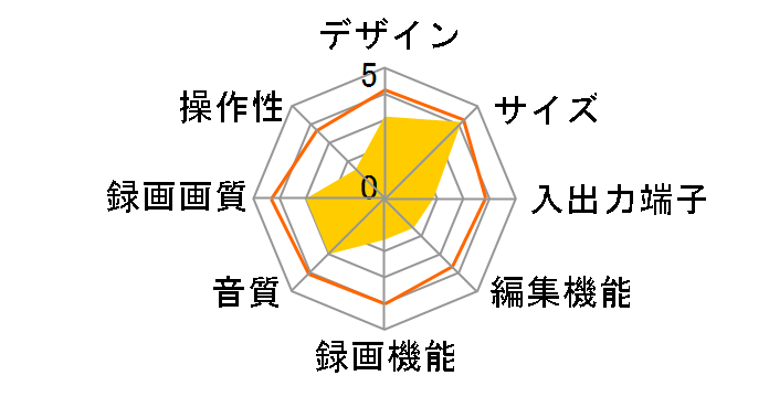 AQUOS�u���[���C BD-NT3000�̃��[�U�[���r���[