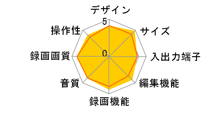 AQUOS�u���[���C BD-NW500�̃��[�U�[���r���[