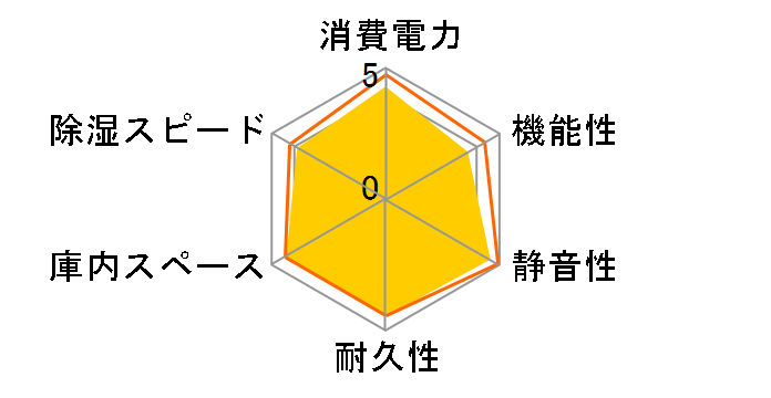 E-�h���C�{�b�N�X KED-60 [�u���b�N]�̃��[�U�[���r���[