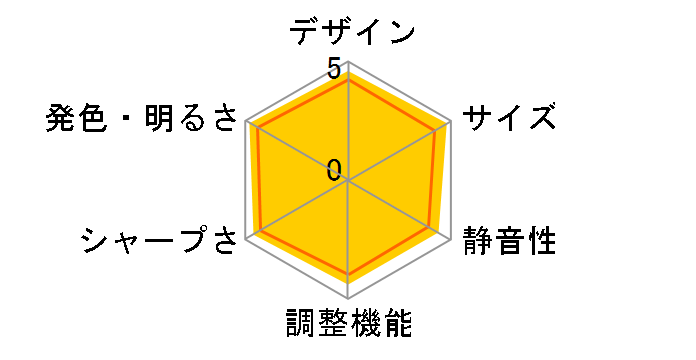 MW529 [�p�[���z���C�g]�̃��[�U�[���r���[