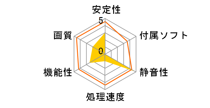 ZOTAC Geforce GT 710 ZONE Edition 1GB ZT-71304-20L [PCIExp 1GB]�̃��[�U�[���r���[