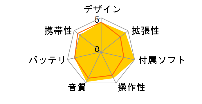 iBasso Audio DX80�̃��[�U�[���r���[