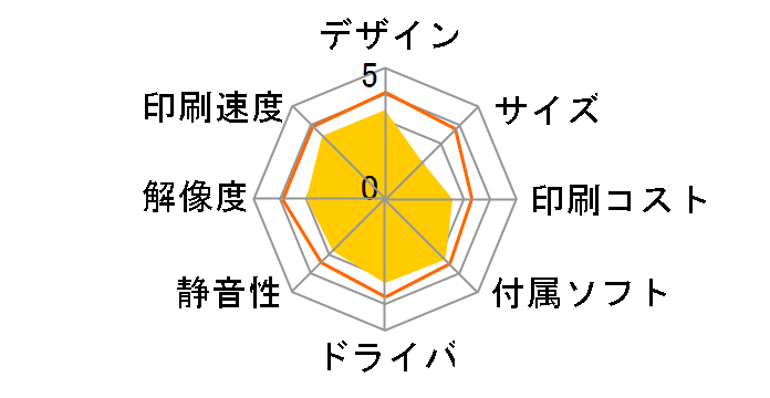 Satera LBP841C�̃��[�U�[���r���[